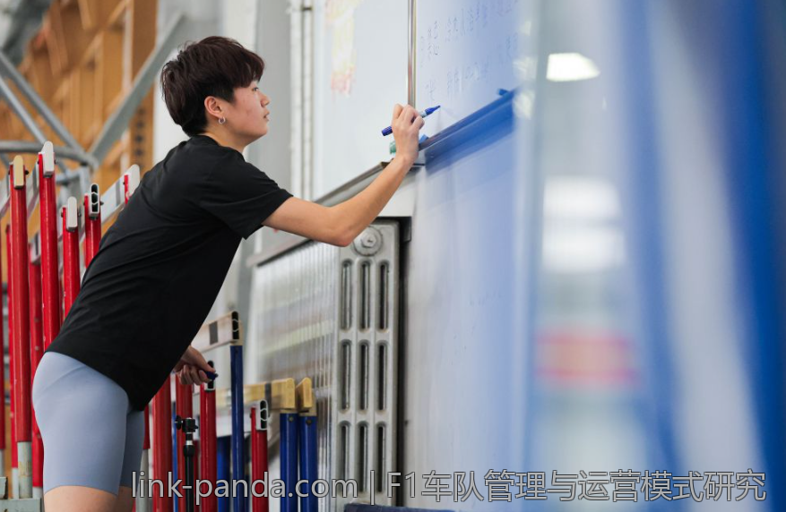 F1车队管理与运营模式研究